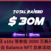 獲 a16z 等參投 3000 萬美元，遊戲平臺 Balance NFT 白單活動開跑中