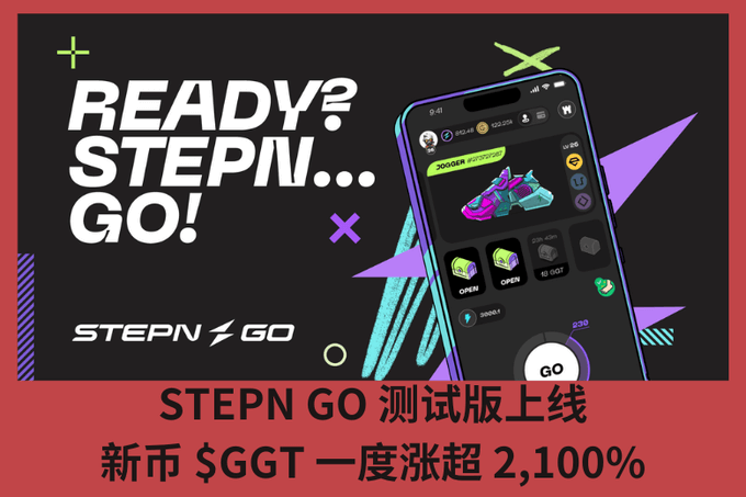 STEPN GO 測試版上線 新幣$GGT一度漲超2,100%