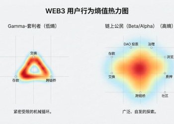 终结零和博弈：Web3 激励工程与奥德赛行为动力学深度研报