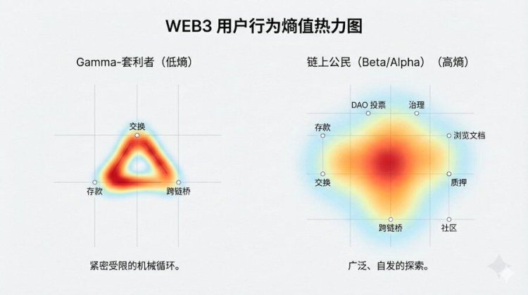 终结零和博弈：Web3 激励工程与奥德赛行为动力学深度研报