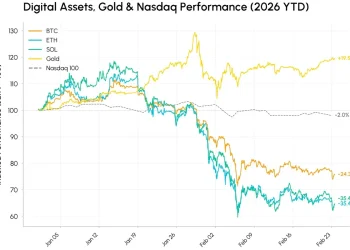 BTC开年不利，暴跌之后又持续阴跌，市场在筑底了吗？