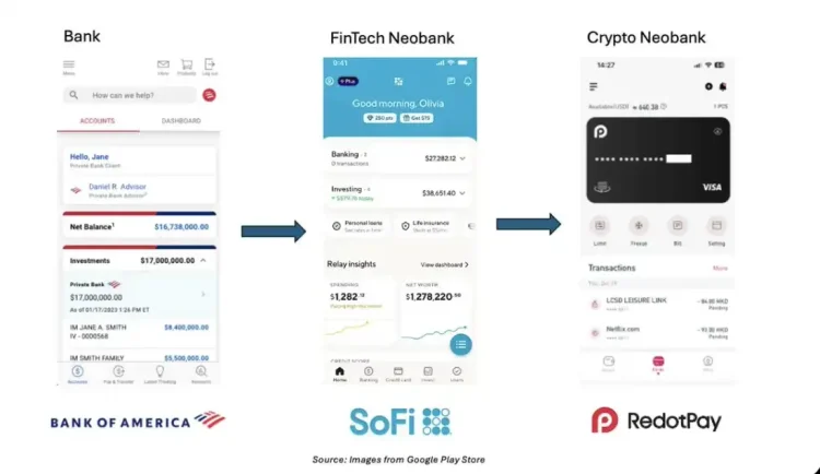 Crypto新出路：构建下一代无需许可新型银行