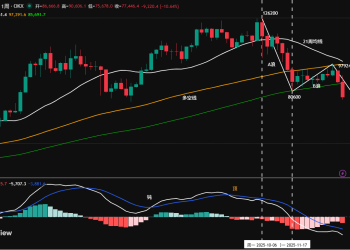 破位下行，比特币底在哪？现在如何操作？