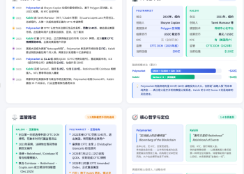 Polymarket vs Kalshi谁是预测市场之王？
