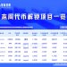 一周代币解锁：STRK解锁代币约为流通量的4.6%