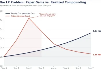没有复利的加密货币，跑不赢股票？