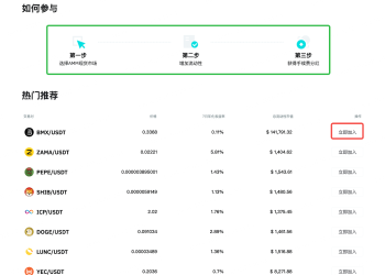 BitMart 上线 AMM 自动化做市工具，开启流动性收益新方式