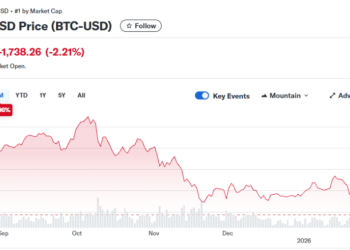比特币持续暴跌，Strategy会被迫抛售吗？