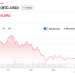 比特币持续暴跌，Strategy会被迫抛售吗？