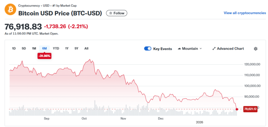 比特币持续暴跌，Strategy会被迫抛售吗？