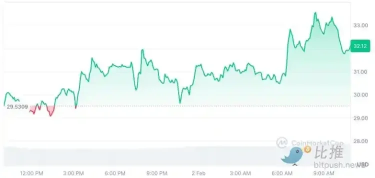 预测市场竞争白热化，Hyperliquid携「Outcomes」强势入局