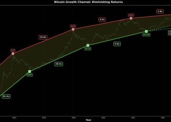 5.5万美元，将是比特币的生死线
