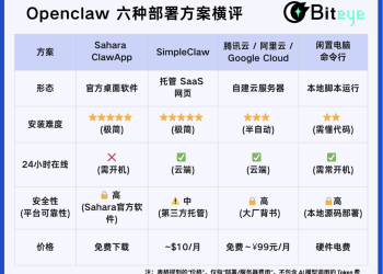 OpenClaw极简部署：最快1分钟搞定，纯小白友好教程