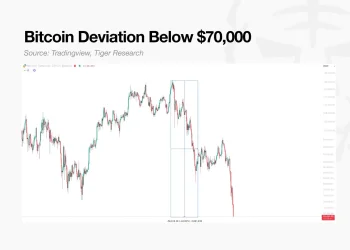 Tiger Research：现实主义是加密货币低迷期的唯一答案