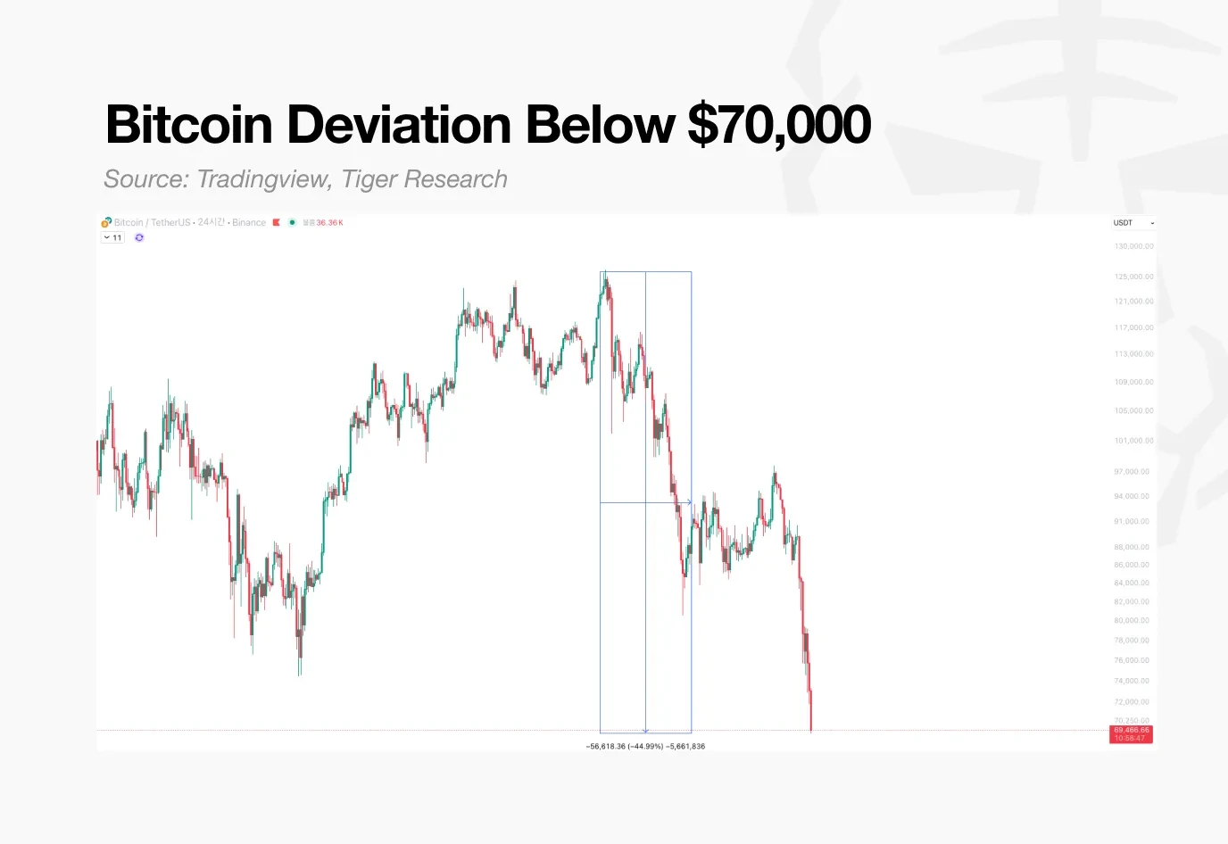 Tiger Research：现实主义是加密货币低迷期的唯一答案