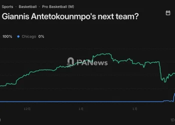 字母哥入股Kalshi：当NBA巨星成为「利益相关方」