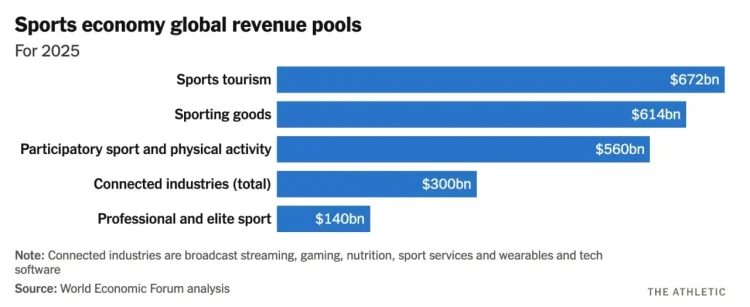 当球队用预测市场对冲风险，一个百亿级金融市场浮出水面