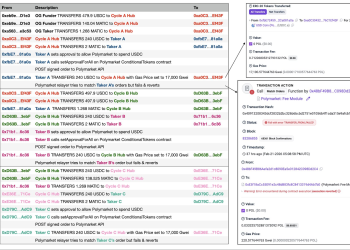 不到1毛钱击溃百万流动性，订单攻击或掏空Polymarket的流动性根基