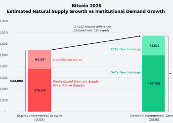 ARK Invest：比特币的机构化之路