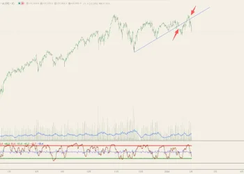五重风暴共振，美股命悬一线？