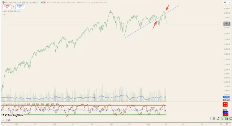 五重风暴共振，美股命悬一线？