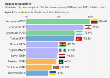 ARK Invest：稳定币，下一代货币体系的基石？