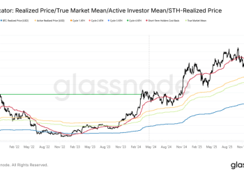 5.5万-7.9万，比特币的「夹缝求生」区间