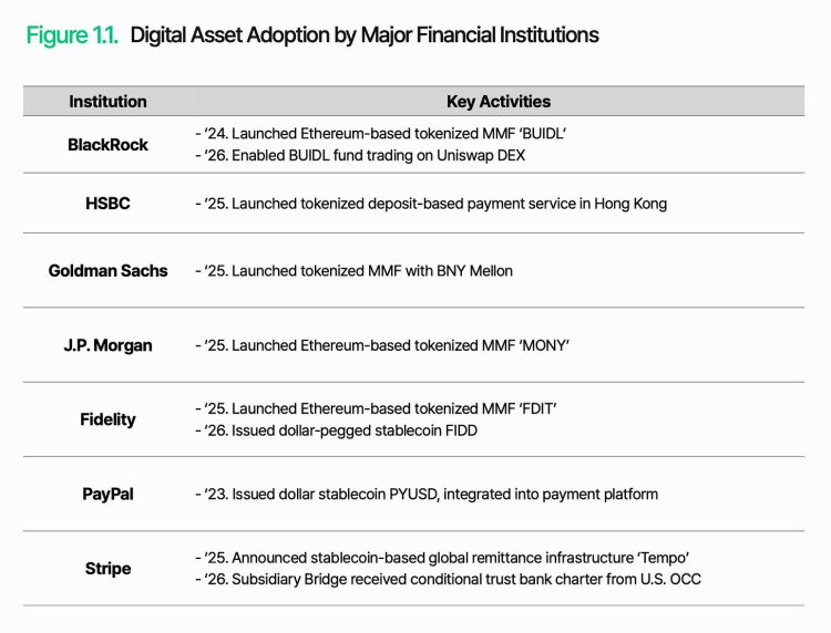 万字深度长文解析数字资产基础设施