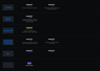 从 HSK 到 USDGO：香港两大持牌机构，开始「脱钩」