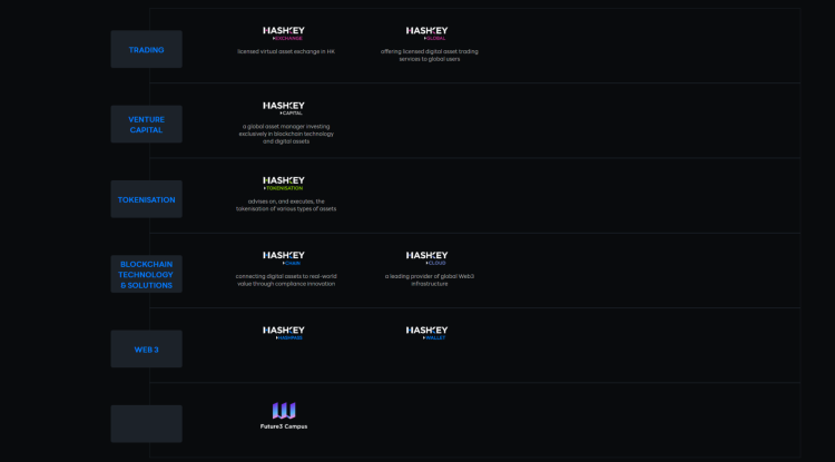 从 HSK 到 USDGO：香港两大持牌机构，开始「脱钩」