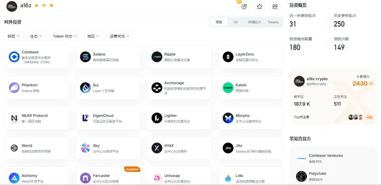 加密VC终于不再讲同一个故事