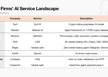 Tiger Research：加密公司提供哪些 AI 服务？