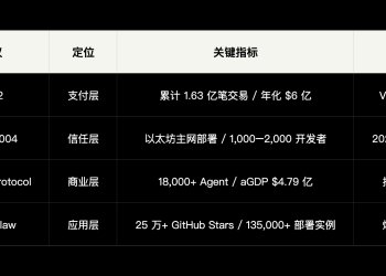 AI Agent经济基础设施研究报告（上）