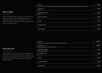 AI选货币：比特币赢麻了，法币没人要