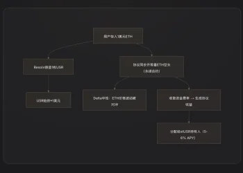 深度研究报告：Resolv协议黑客攻击事件，谁是最后买单人？