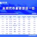 一周代币解锁：BARD本周解锁代币达流通量12%