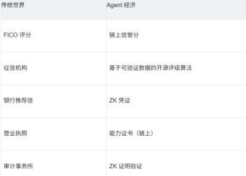 Agent 经济：加密钱包的下一章