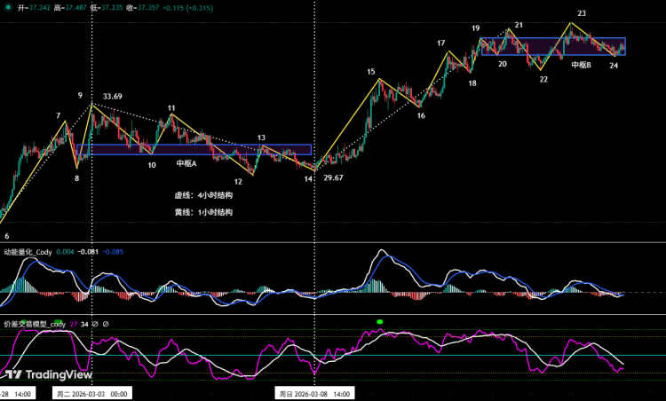 BTC反弹仍属修复，HYPE主升趋势启动 | 特邀分析