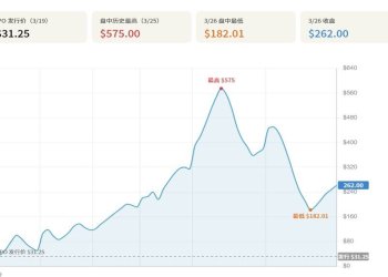 $19的资产，$575的价格：VCX Pre-IPO资产溢价狂潮所暴露的结构性缺陷