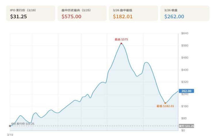 $19的资产，$575的价格：VCX Pre-IPO资产溢价狂潮所暴露的结构性缺陷