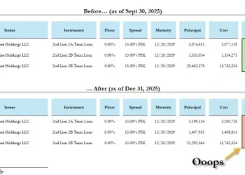 讨厌比特币的人，正用私人信贷「掠夺」全世界