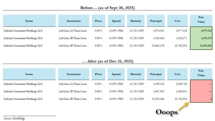 讨厌比特币的人，正用私人信贷「掠夺」全世界