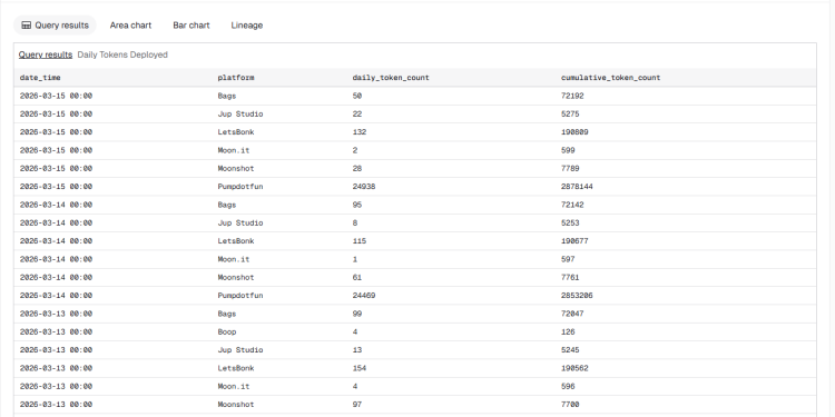 Pump.fun孤身挺进10亿俱乐部，后Meme时代的「寡头游戏」