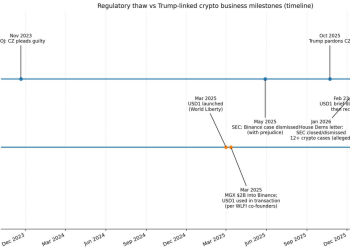 SEC撤案、CZ获赦、孙宇晨和解，特朗普的加密生意越做越顺