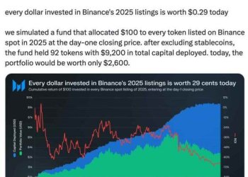 2025韩国CEX上币复盘：投资新币=亏损70%?