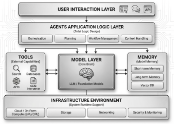 SlowMist × Bitget AI安全报告：把钱交给“龙虾”等AI Agent真的安全吗？