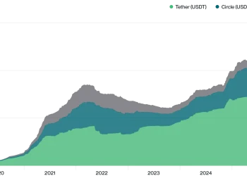Circle被低估了：即便法案施压，估值仍看750亿