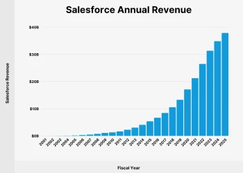AI Agent杀不死SaaS