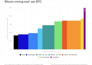 CoinShares 2026报告：比特币矿工到了最艰难的时刻？