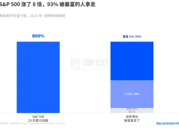 贝莱德CEO的年度股东信：华尔街如何靠AI与国民养老金继续赚钱？